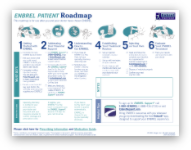 Enbrel® Patient Roadmap